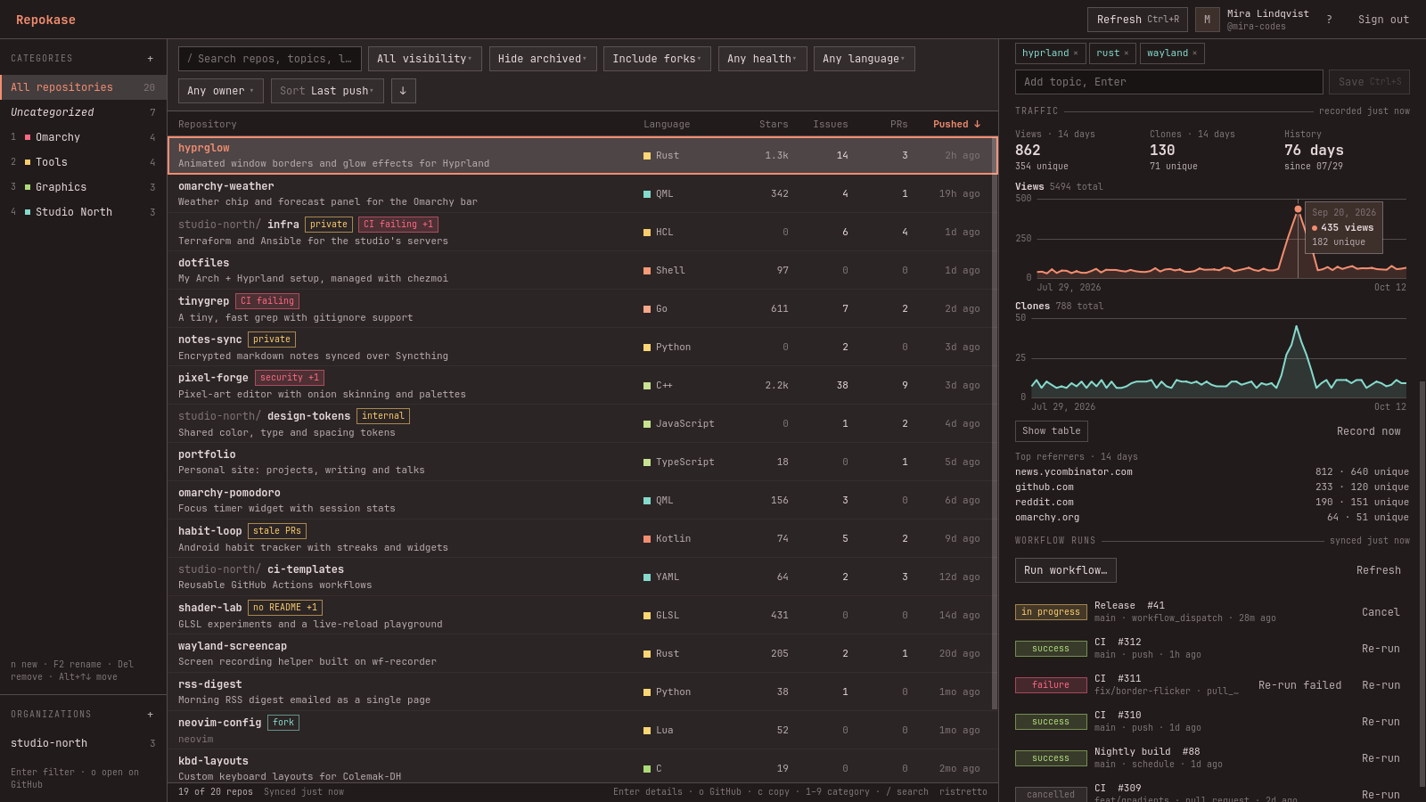 Traffic history charts for views and clones with top referrers